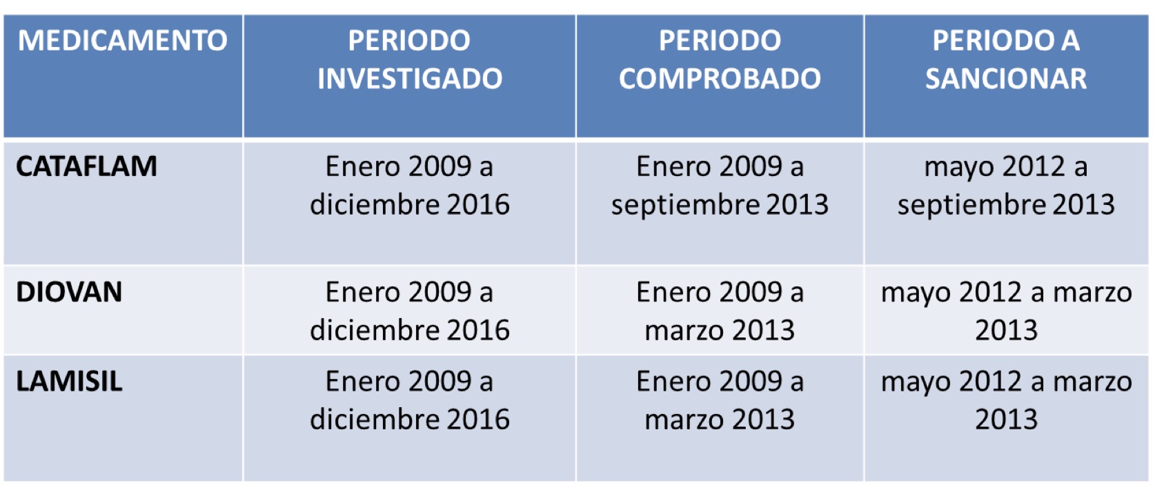 En conferencia de prensa, la SC ofreció una breve presentación de los aspectos más importantes del cartel sancionado por la SC y ratificado por la Corte.