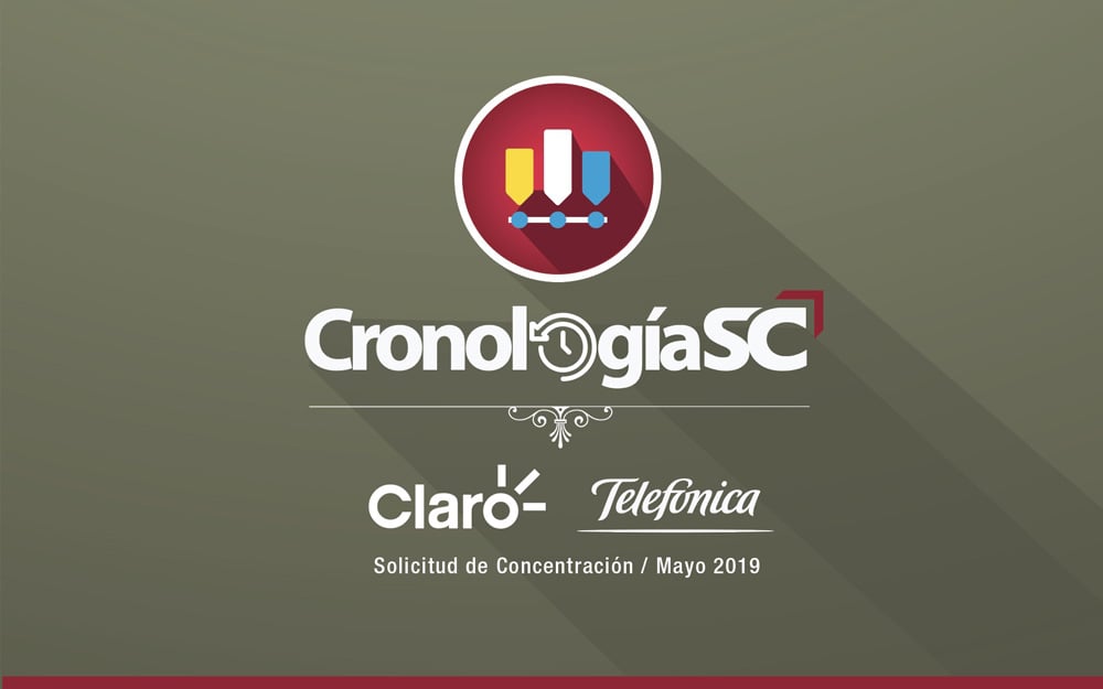 Cronología de análisis de concentración CLARO – Telefónica – Marzo 2019